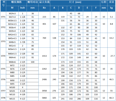 進口液壓螺栓拉伸器